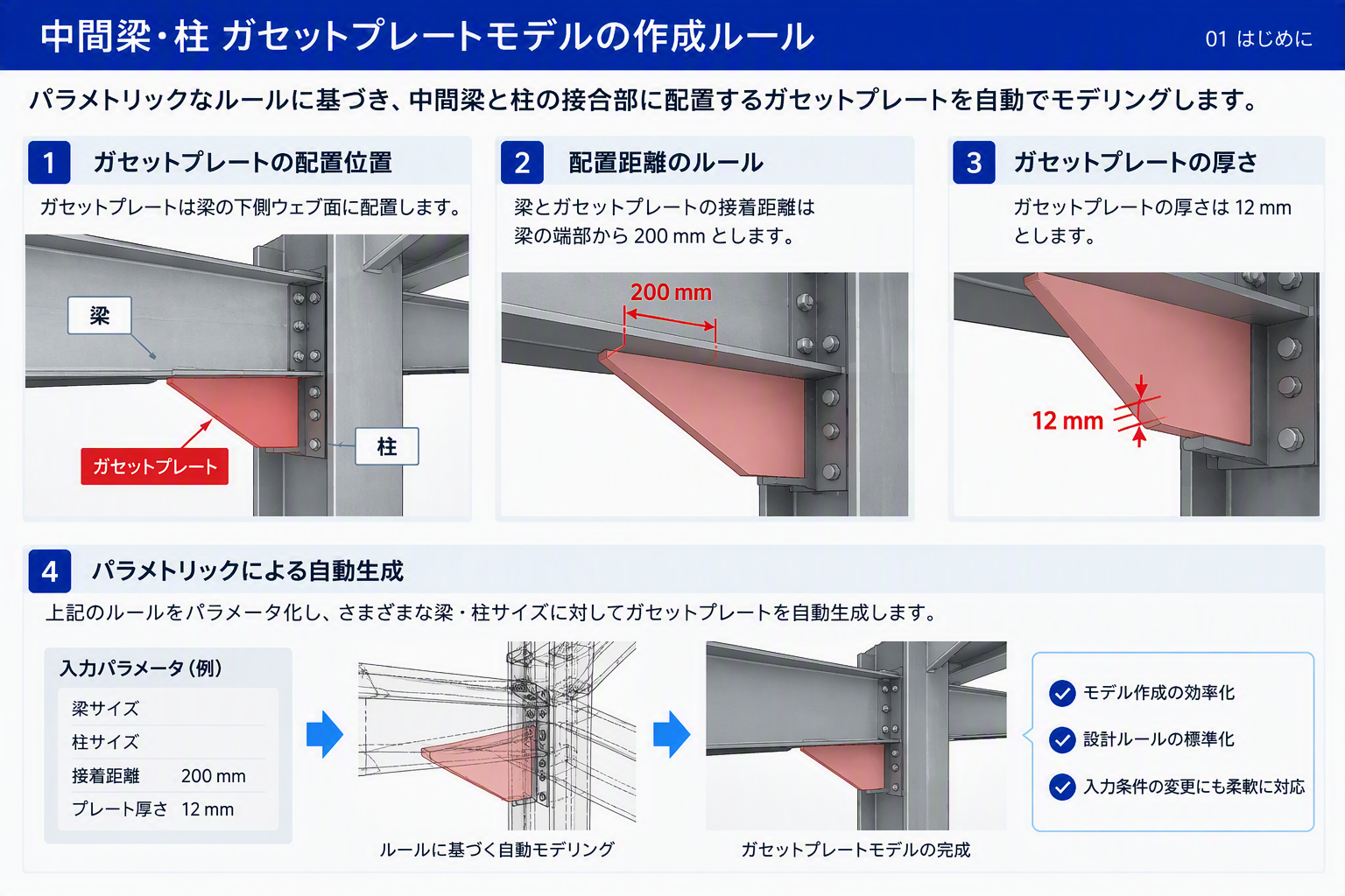 中間梁・柱ガセットプレートモデルの作成ルール:配置位置・配置距離200mm・プレート厚さ12mmをパラメータ化して自動生成